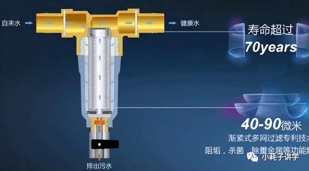 全屋净水系统选购全攻略,全屋净水系统选购