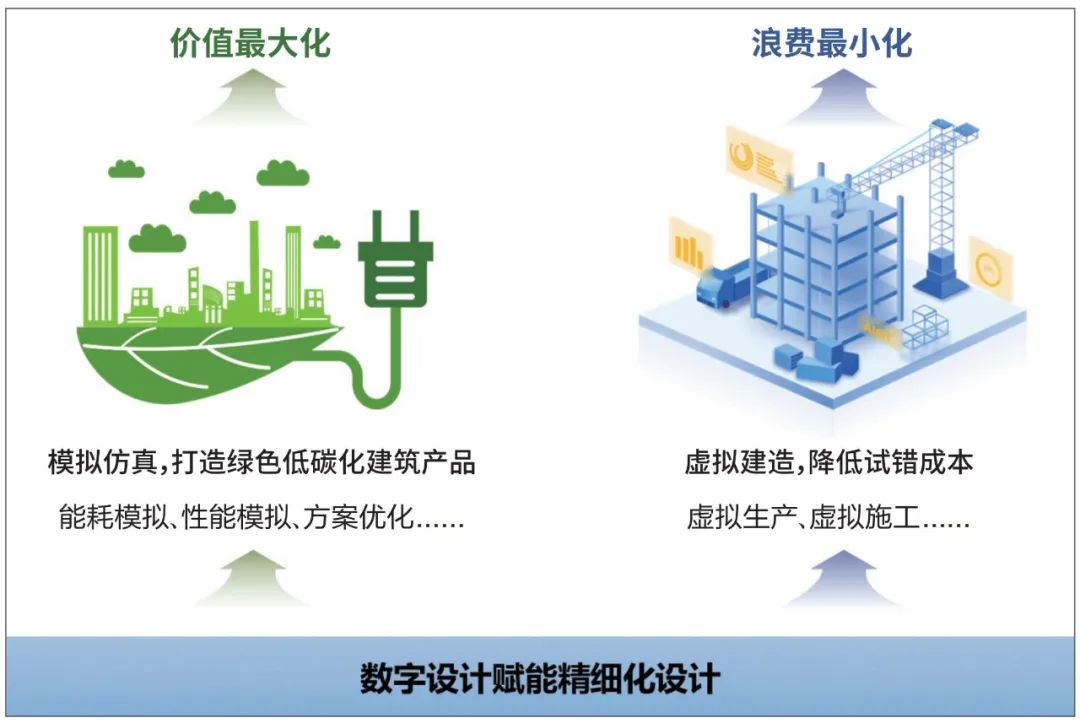 勘察设计行业信息化转型的理解,勘察设计行业取得的成就