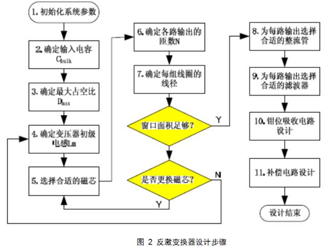 开关电源设计从入门到精通,开关电源设计详细教程