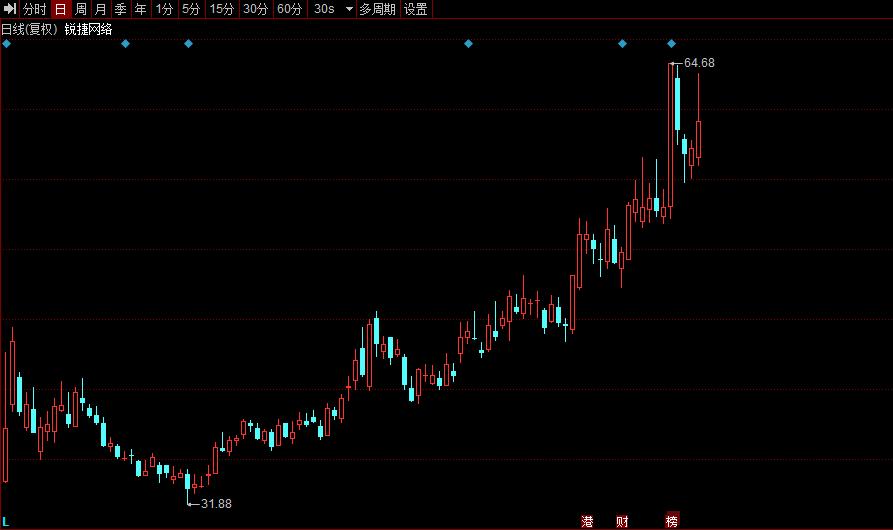通信设备股票一览表,通信设备概念十大龙头股