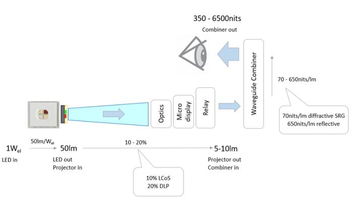 ar眼镜为什么能显示出巨大画面,ar眼镜显示原理