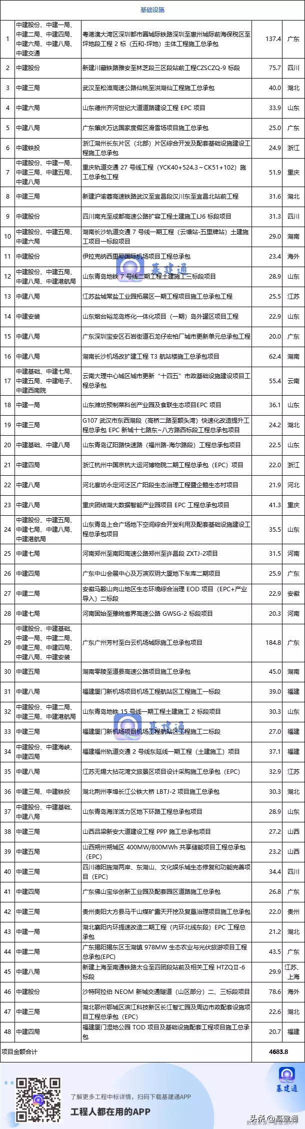 2023年中国建筑集团年营收,中国建筑前三季度销售额