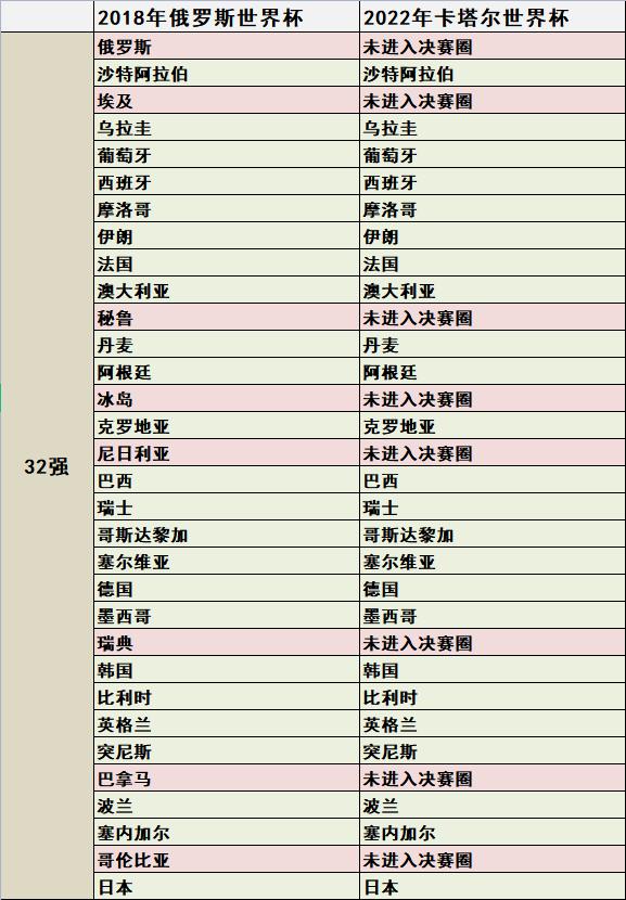 从世界杯看中国,从哪里可以看2018世界杯完整版