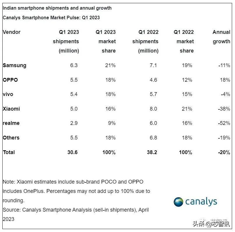 中国厂商遭遇印度“卸磨杀驴”！越南将会是新的投资“乐土”？