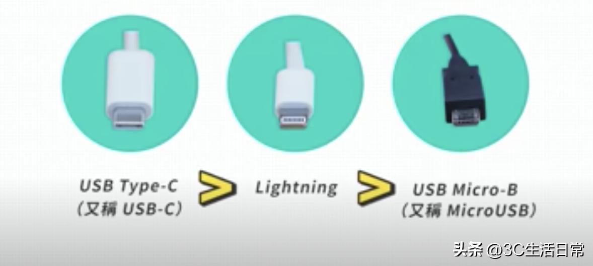usbtypeatypeb线序,usb2.0type-c接口