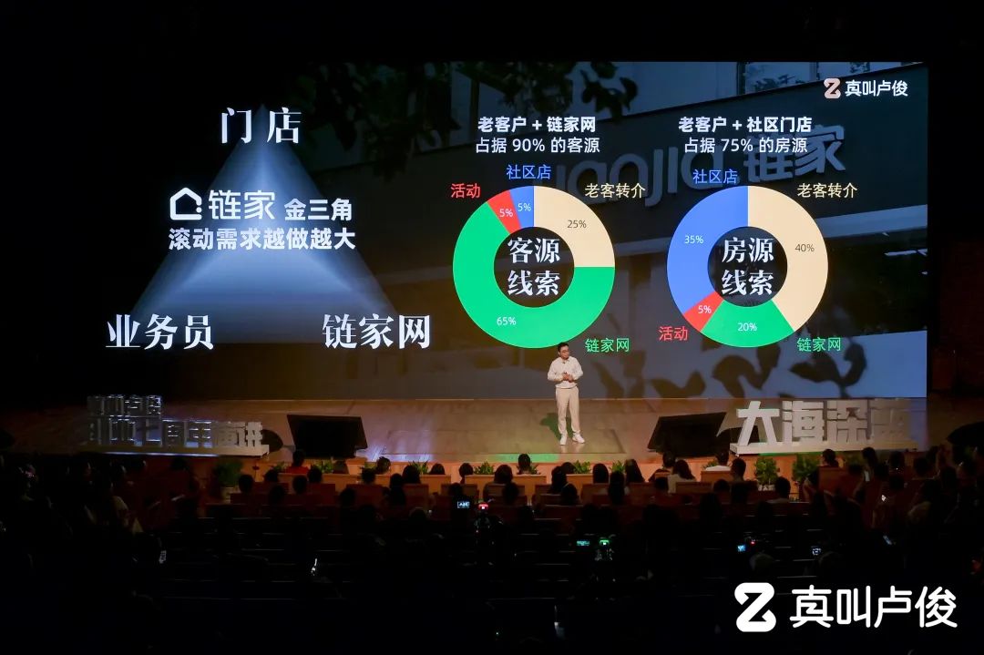 卢俊创业5周年演讲,卢俊创业6周年演讲