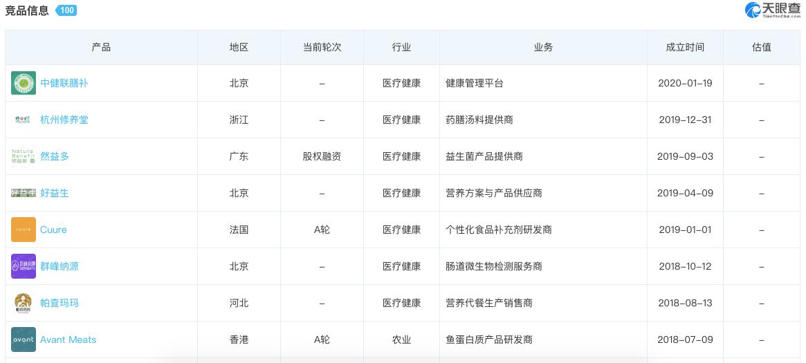 不敢谈阿斯巴甜，业绩预告玩文字游戏，汤臣倍健为何“心虚”？