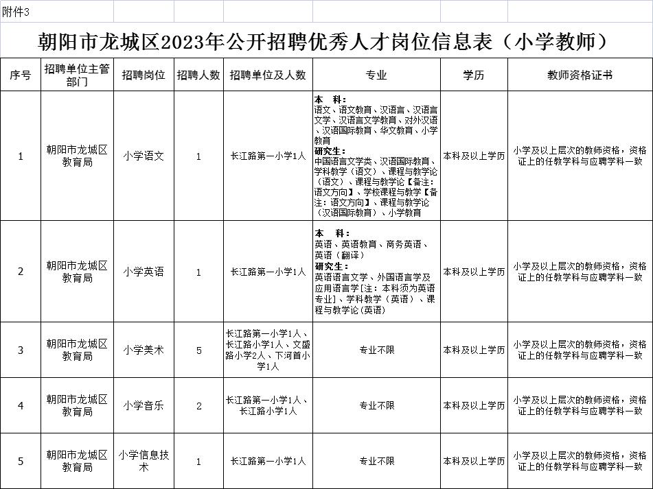 2020年朝阳市人力资源招聘公告,2019年朝阳市高素质人才招聘