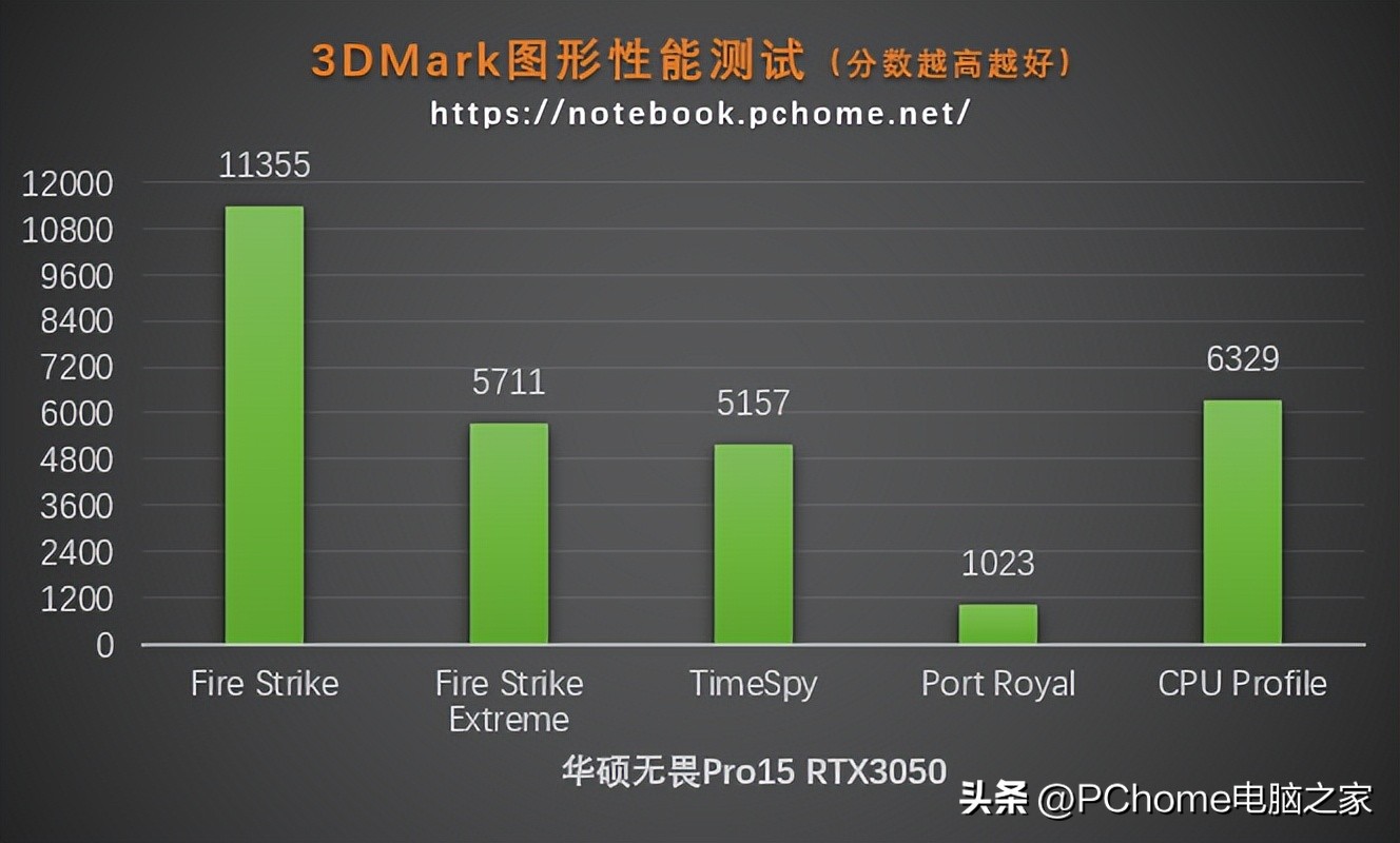 华硕无畏pro15锐龙版屏幕测评,华硕无畏pro15锐龙版屏幕60hz