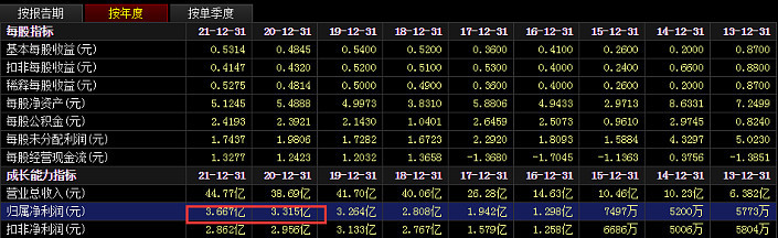 节能国祯业绩高增长风险,节能国祯股吧