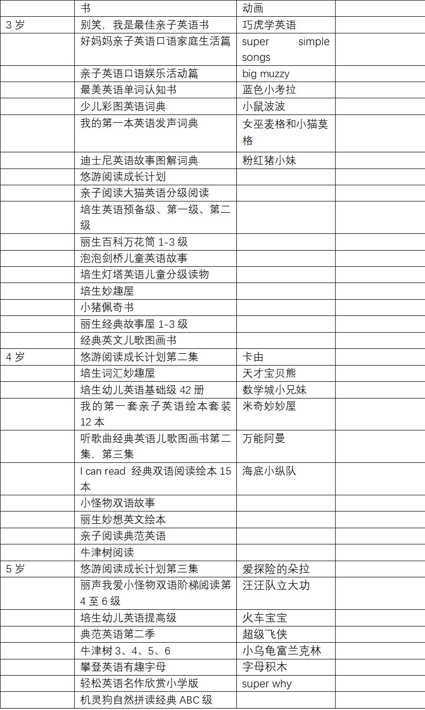 如何跟着哈利波特学英语,哈利波特英语学习怎么样