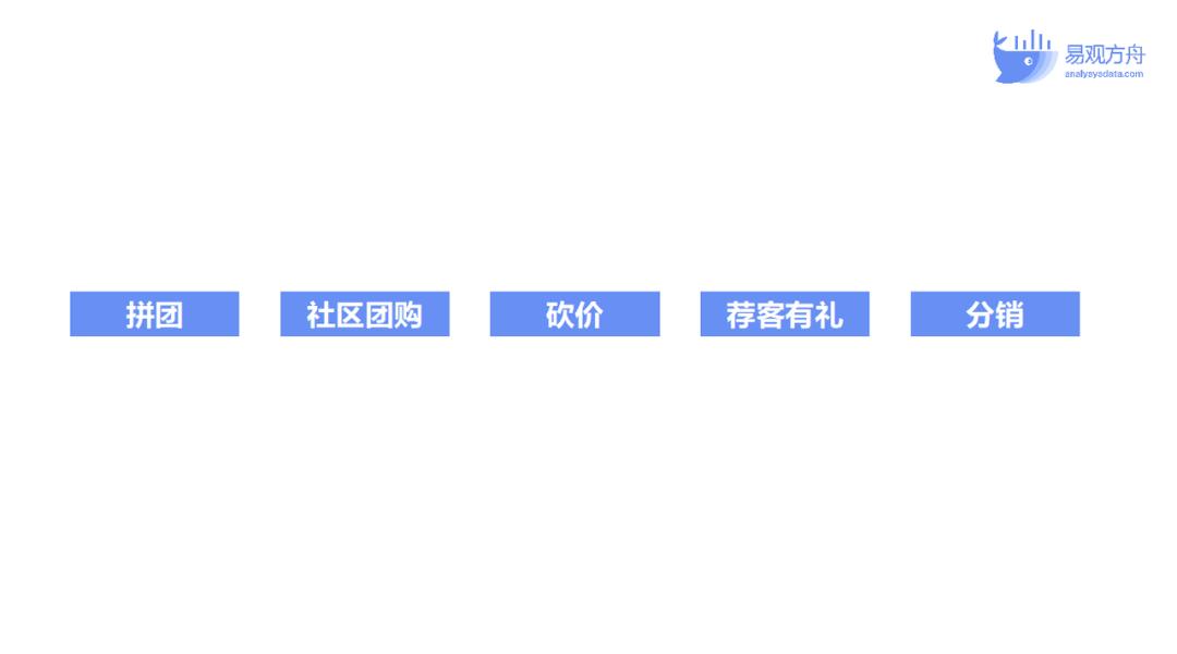 运营私域渠道,私域运营搭建的四个步骤