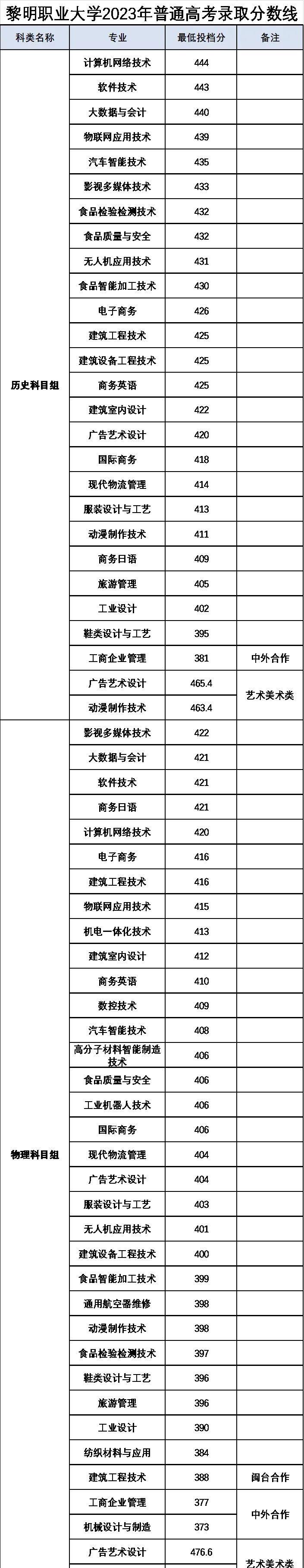 福建下一轮有望升为双一流的大学,福建新建的高校新校区