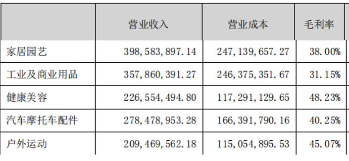 跨境电商大卖一年能挣多少钱,跨境大卖现状