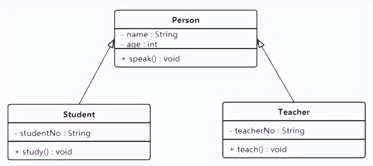 java常用设计模式讲解,java设计模式中的组合模式