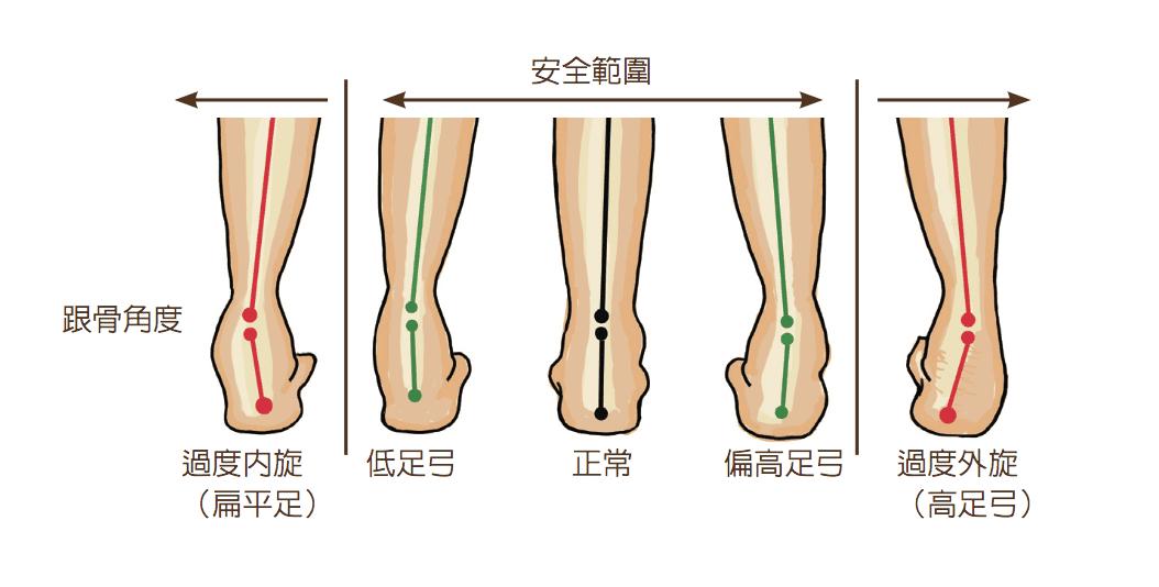 如何选择大小合适的跑鞋,慢跑跑鞋推荐2024