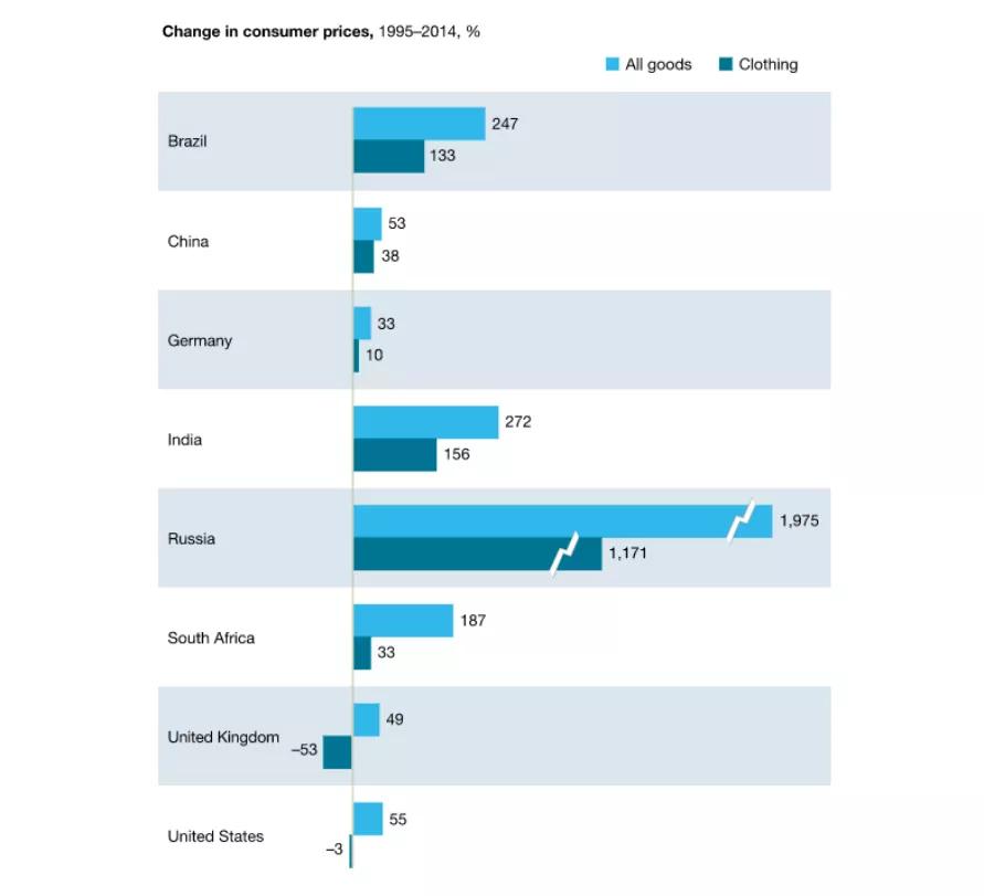 国外抵制快时尚,欧美市场时尚女装