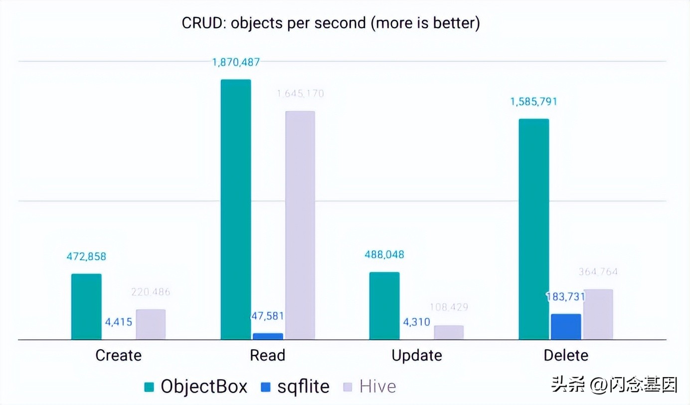 flutter虚拟机搭建教程,android搭建flutter
