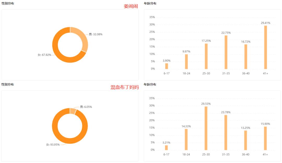 视频号快速吸粉法则,视频号直播快速吸粉的妙招