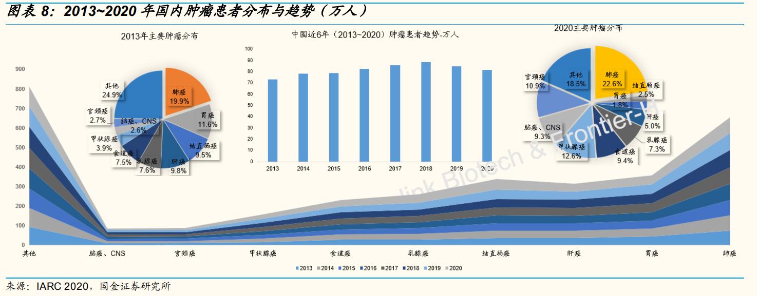 上海谊众生物要上市,上海谊众生物抗癌新药审批怎么样