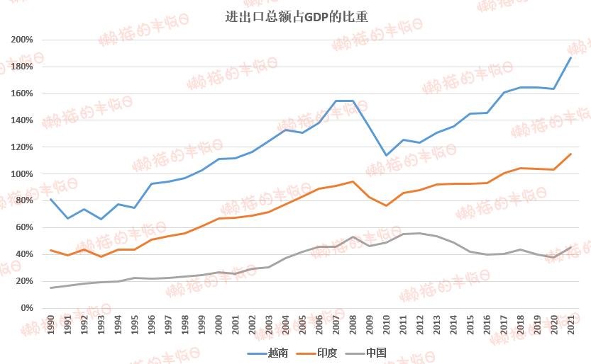 越南经济现在下降了吗,越南能抄底了吗
