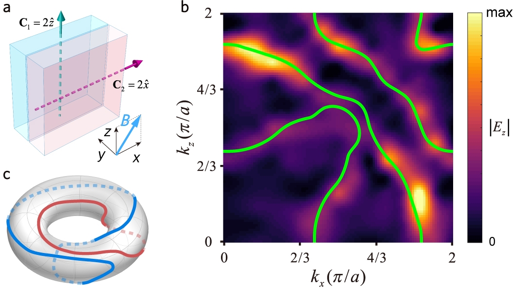 国家电磁辐射控制材料工程技术研究中心周佩珩教授课题组研究成果在Nature上发表