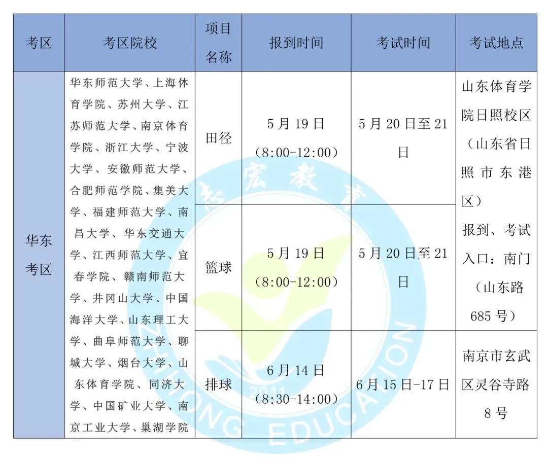 2023年体育单招政策,体育单招文化课考试时间和地点