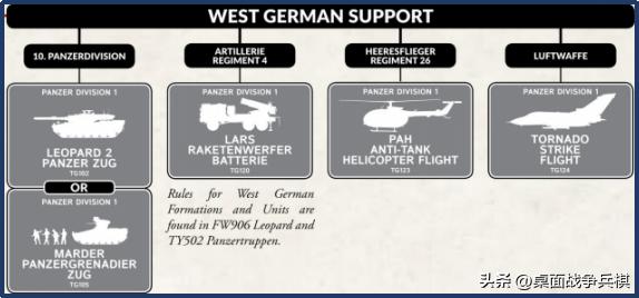 FOW三战国家推荐（4）「北约其他国家篇」：给大哥追着喂饭的小弟