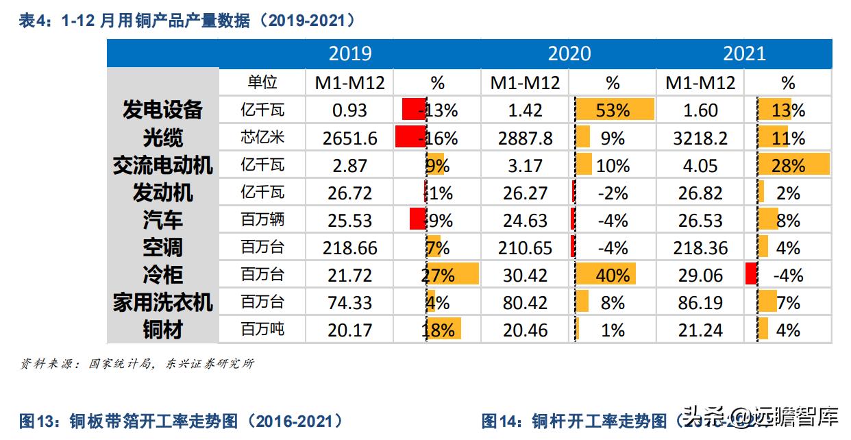 铜未来的供需展望,今年铜供应受限价格或继续上涨