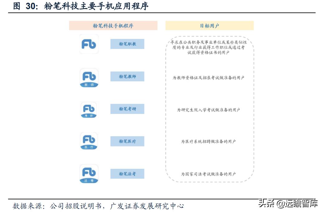 职业教育即将迎来黄金期,职教行业迎来黄金发展期