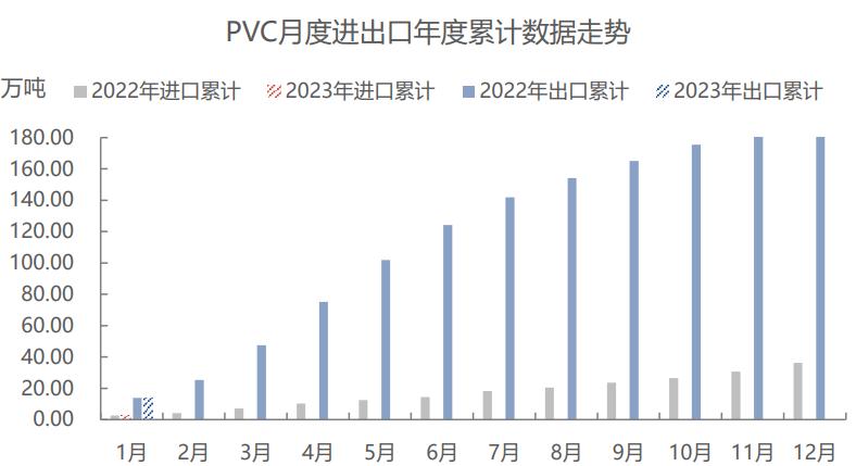 2022年全球聚氯乙烯供需,俄亥俄州氯乙烯