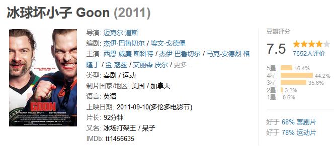 冷门优秀影片推荐,冷门的体育片