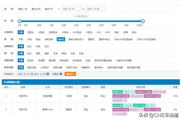 续航虚标投诉，集体维权风波，长安奔奔E-Star值得买吗？
