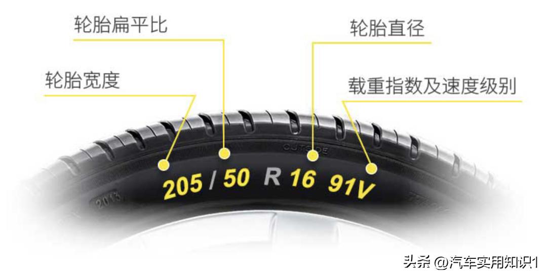 一款好的轮胎应该怎么选,吉利帝豪ec718适合什么样的轮胎