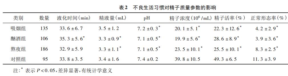男性隔多久一次精子质量好,男性精子质量多长时间能最好