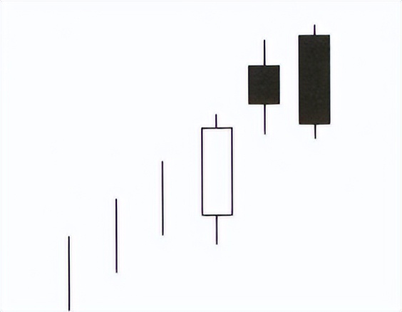 顶部反转k线组合形态图解大全,破低过高k线反转形态图解