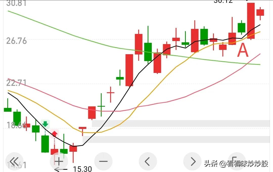 股票悟道最佳境界和选股思路,股市中的最佳选股方法