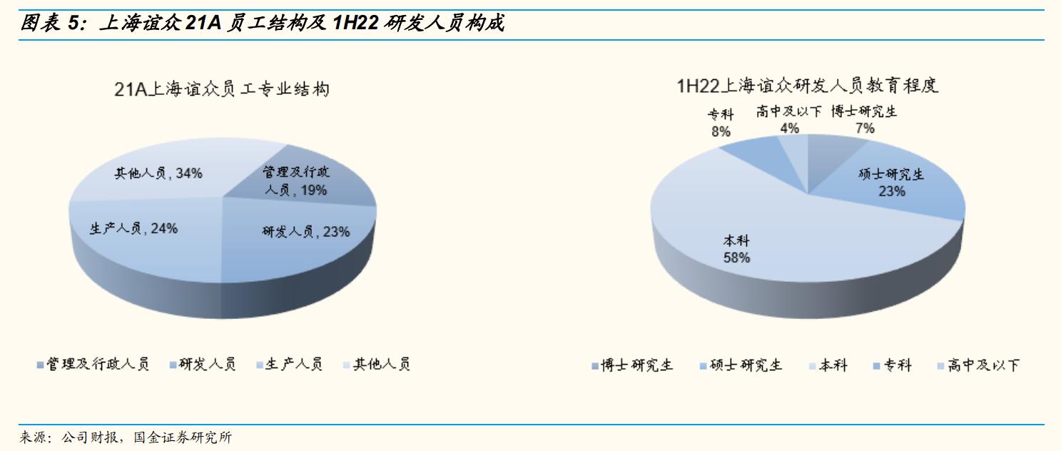 上海谊众生物要上市,上海谊众生物抗癌新药审批怎么样