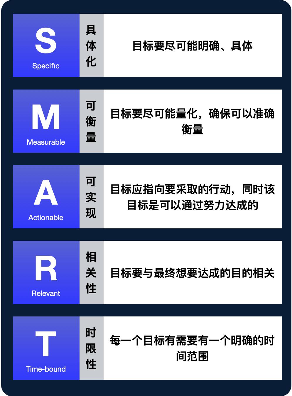 一级建造师机电复习攻略,一级市政建造师备考攻略