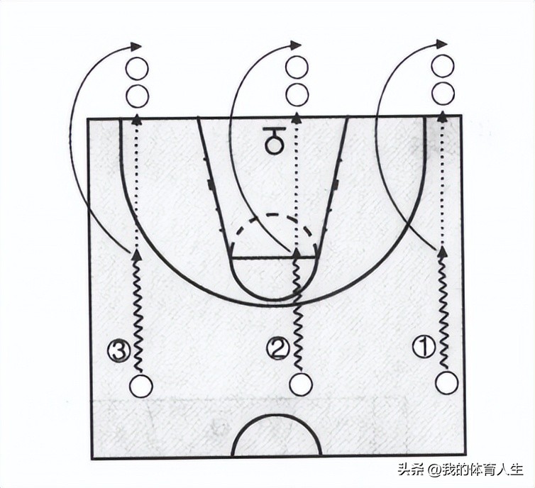 青少年篮球中锋进攻技术训练视频,青少年篮球训练方法战术组合训练