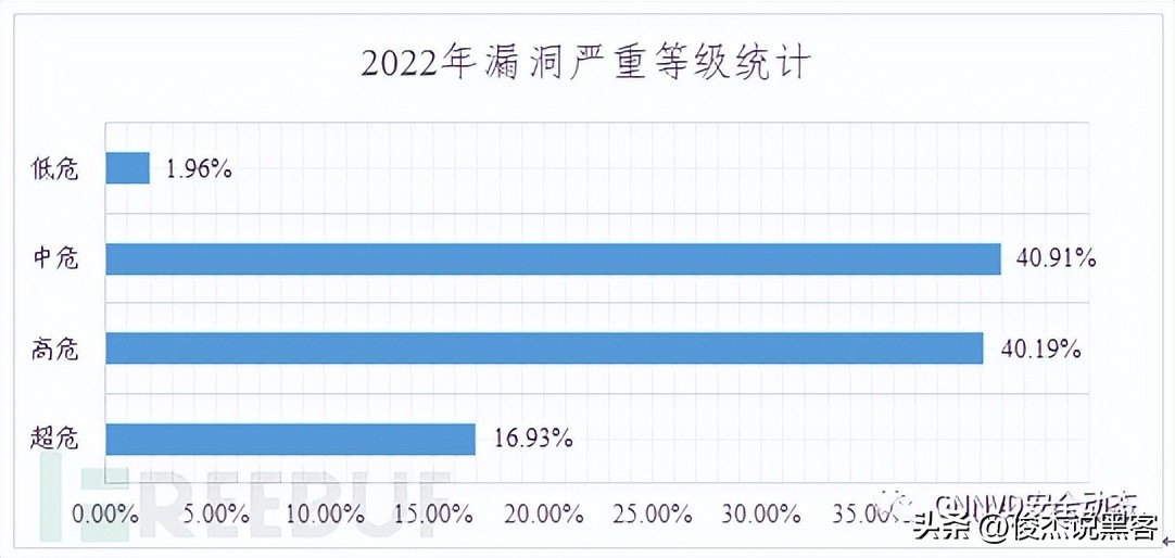 国家信息安全漏洞库如何下载补丁,国家信息安全漏洞库