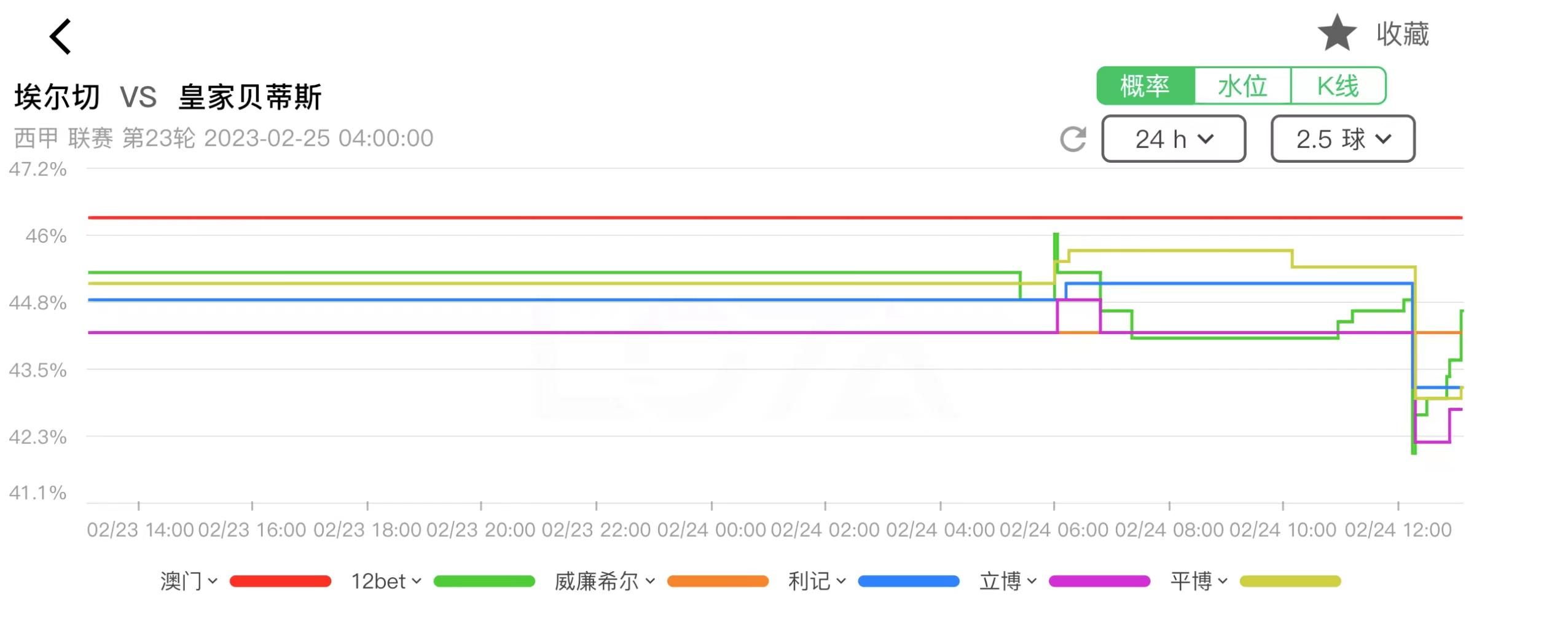 今日贝蒂斯竞彩推荐,塞尔塔对皇家贝蒂斯竞彩推荐