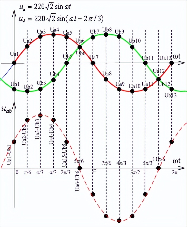 三相五线制的相电压线电压是多少,三相四线中线电压与相电压的关系
