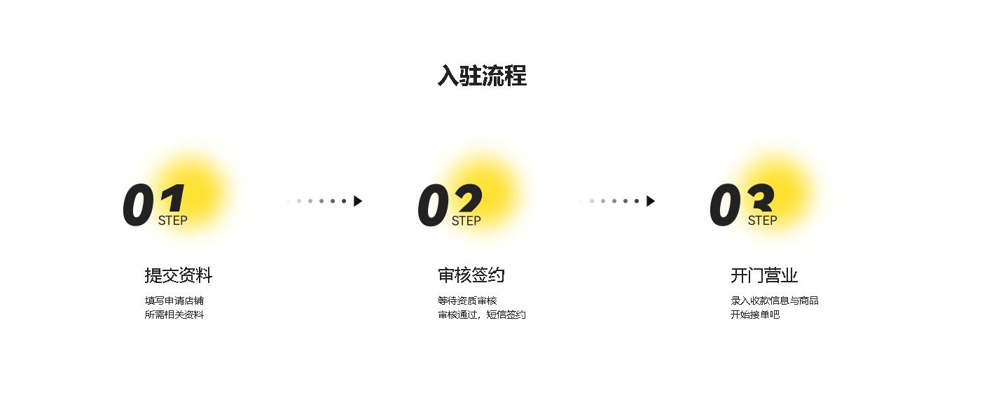 做外卖店怎么开通美团饿了么,美团外卖怎么开通月付