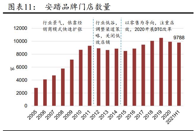 体育用品行业趋势,中国体育用品行业发展报告
