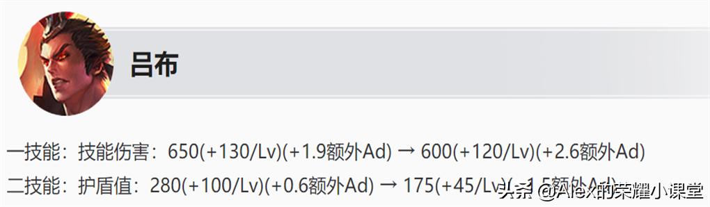 s27赛季花木兰高端局胜率怎么样,新版本对抗路花木兰思路