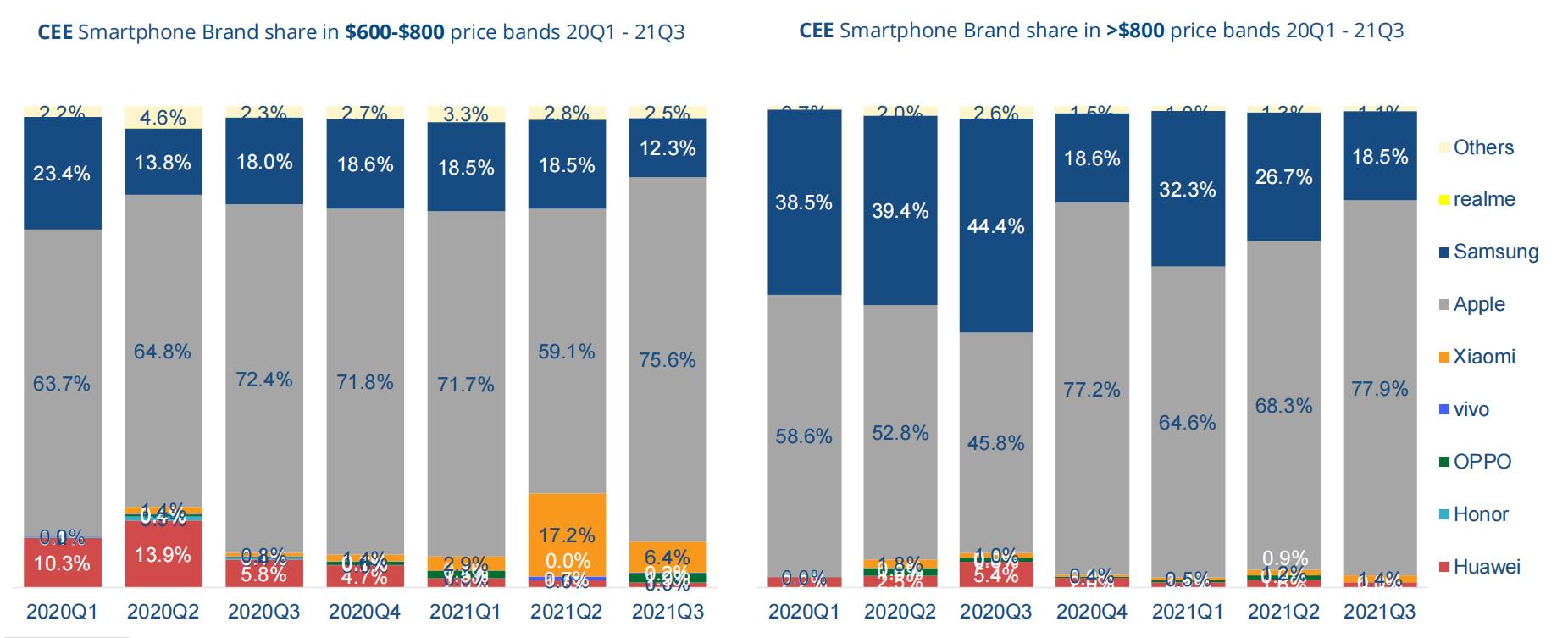 折叠屏手机三季度市场份额,折叠屏手机爆发千亿市场