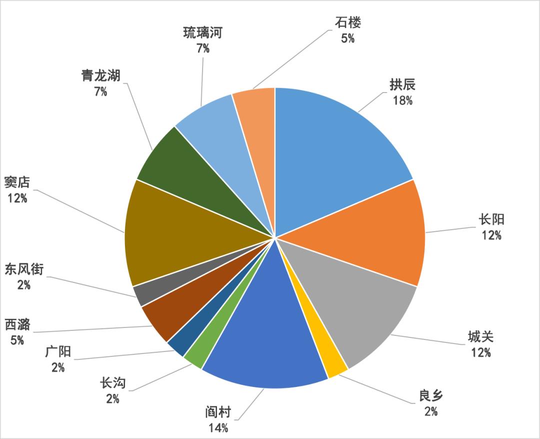 查询已被通缉人员,正在通缉的犯罪分子