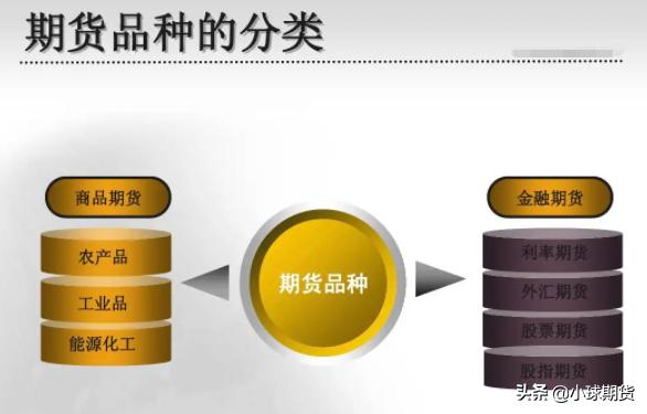 建立期货交易系统,15分钟144均线期货交易系统