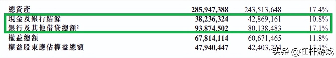 龙光地产深度解析,2023年龙光房企负债一览表
